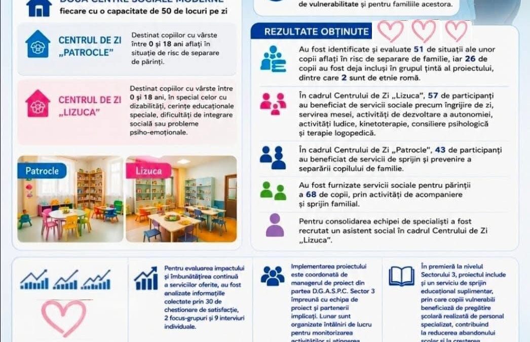 „Familia la puterea 3” – sprijin pentru copii și familii