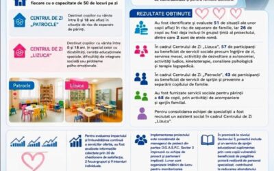Familia la puterea 3 – Servicii de prevenire a separării copilului de familie